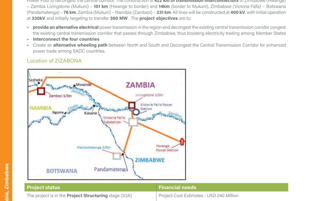 Zimbabwe Zambia Botswana Namibia (ZIZABONA) Interconnector Project